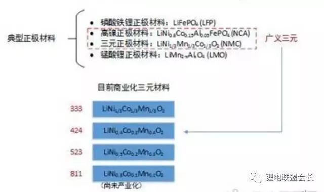 什么是三元配置?,三元配置在实验设计中的优缺点有哪些? 第2张 什么是三元配置?,三元配置在实验设计中的优缺点有哪些? 第2张