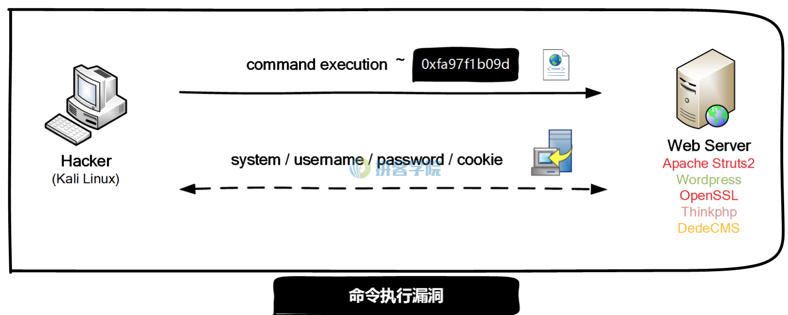 如何通过分析selinux日志深入了解系统安全漏洞与防护策略? 第1张 如何通过分析selinux日志深入了解系统安全漏洞与防护策略? 第1张