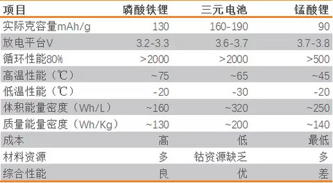 什么是三元配置?,三元配置在实验设计中的优缺点有哪些? 第3张 什么是三元配置?,三元配置在实验设计中的优缺点有哪些? 第3张