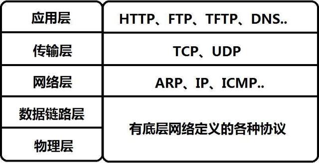 服务器收不到UDP包,是配置错误还是网络故障?排查方法全解析! 第1张 服务器收不到UDP包,是配置错误还是网络故障?排查方法全解析! 第1张