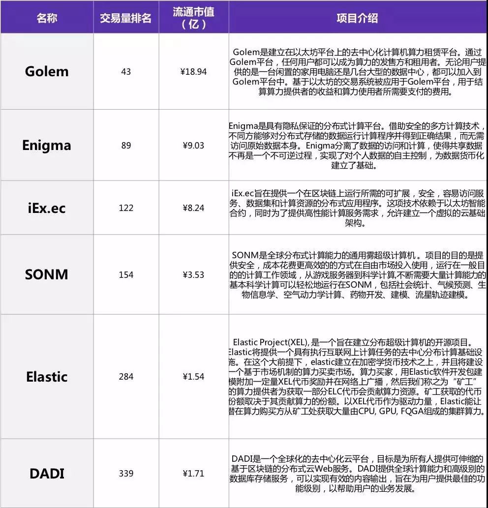 分布式计算究竟在哪些服务器节点上协同处理? 第1张 分布式计算究竟在哪些服务器节点上协同处理? 第1张