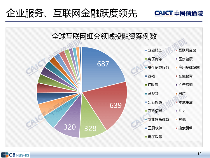 互联网融资大数据分析怎么做?2024最新融资趋势解读 第1张 互联网融资大数据分析怎么做?2024最新融资趋势解读 第1张