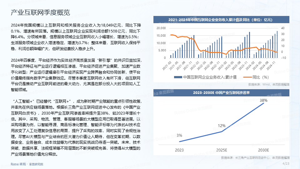 互联网融资大数据分析怎么做?2024最新融资趋势解读 第2张 互联网融资大数据分析怎么做?2024最新融资趋势解读 第2张