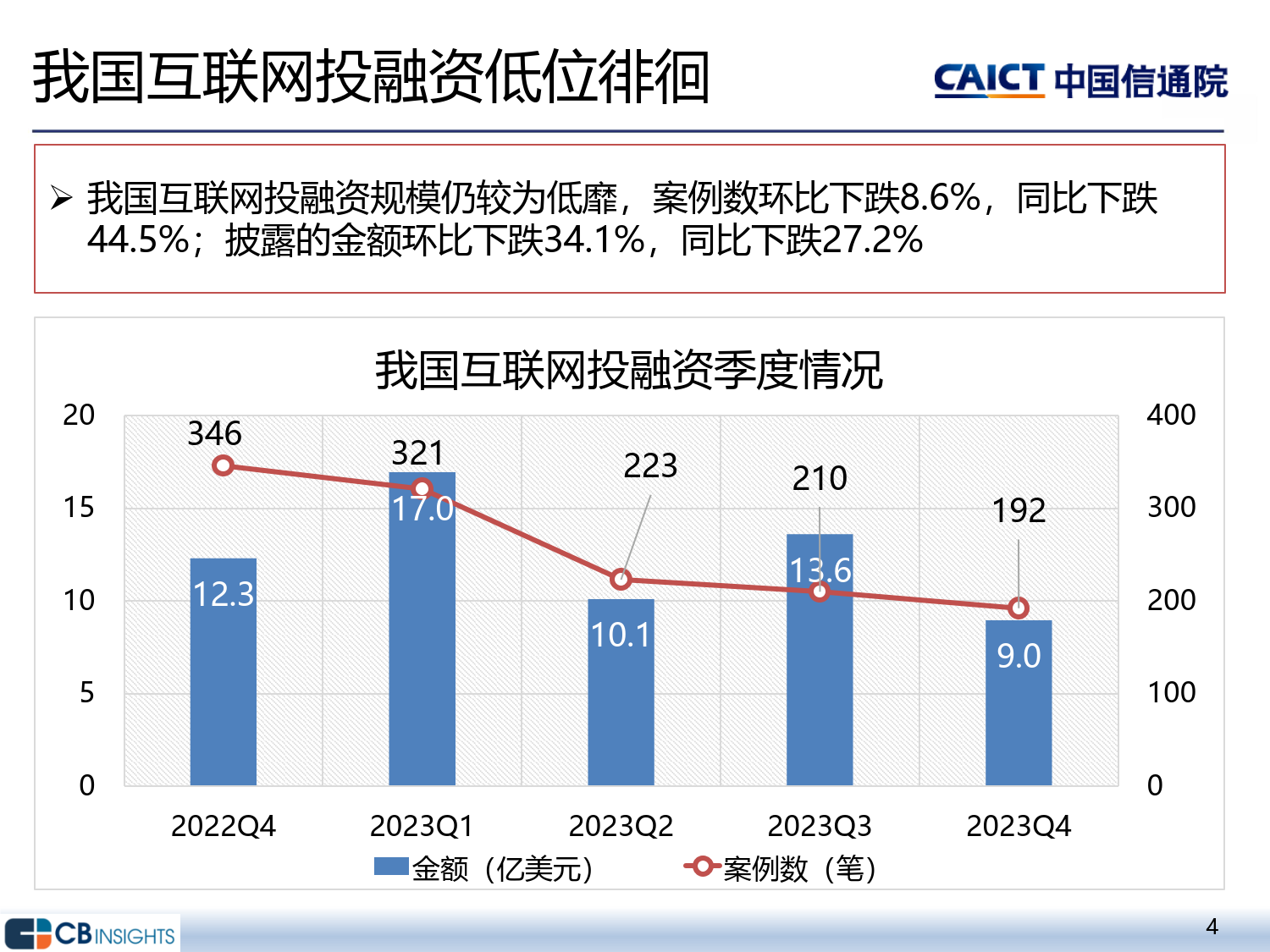 互联网融资大数据分析怎么做?2024最新融资趋势解读 第3张 互联网融资大数据分析怎么做?2024最新融资趋势解读 第3张