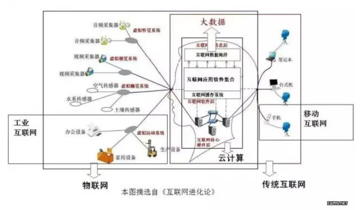 互联网和大数据有什么关系?大数据对互联网发展的作用 第2张 互联网和大数据有什么关系?大数据对互联网发展的作用 第2张