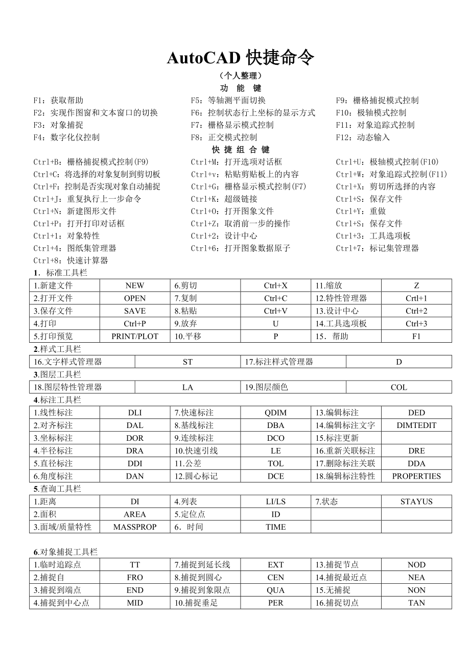 快捷命令如何输入?