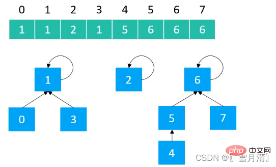 Java集合群检索操作具体如何实现?技巧与实例分享? 第2张 Java集合群检索操作具体如何实现?技巧与实例分享? 第2张