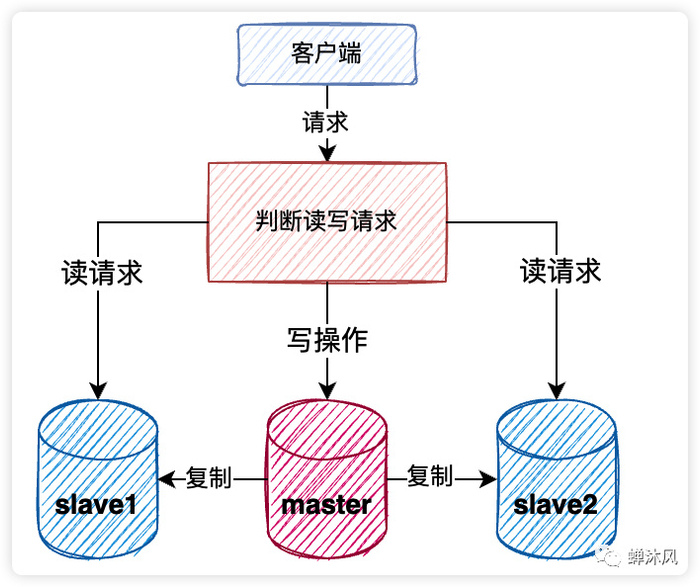 高可用性MYSQL瞬秒如何实现,注意事项有哪些? 第3张 高可用性MYSQL瞬秒如何实现,注意事项有哪些? 第3张