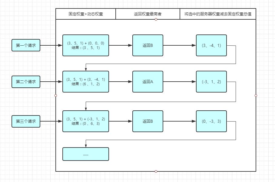 分表策略下,负载均衡算法如何优化?其核心原理和适用场景有哪些疑问? 第2张 分表策略下,负载均衡算法如何优化?其核心原理和适用场景有哪些疑问? 第2张