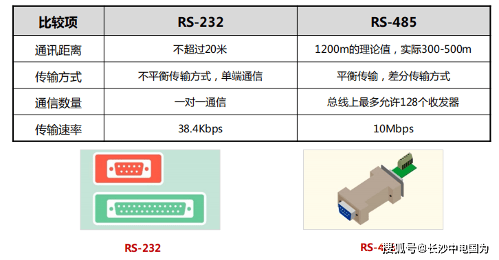 以太网可配置是什么意思?,以太网配置步骤有哪些 第1张 以太网可配置是什么意思?,以太网配置步骤有哪些 第1张