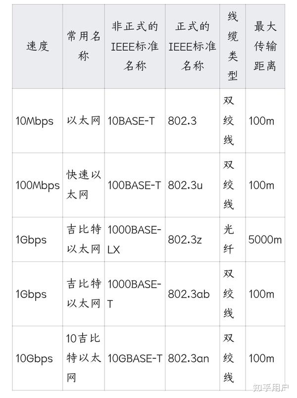 以太网可配置是什么意思?,以太网配置步骤有哪些 第2张 以太网可配置是什么意思?,以太网配置步骤有哪些 第2张