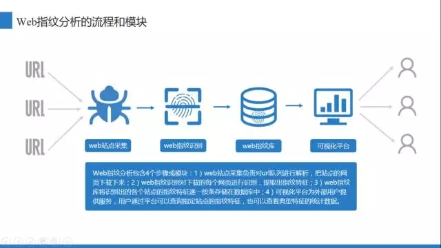 软件分析领域揭秘,究竟都涉及哪些域名解析之谜? 第1张 软件分析领域揭秘,究竟都涉及哪些域名解析之谜? 第1张