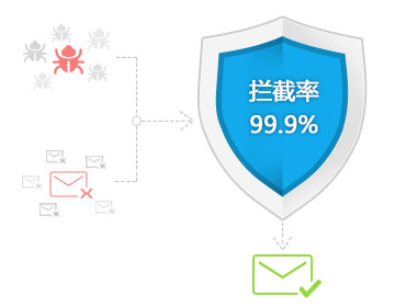 虚拟主机自带企业邮箱,如何高效管理邮件及保障安全? 第3张 虚拟主机自带企业邮箱,如何高效管理邮件及保障安全? 第3张