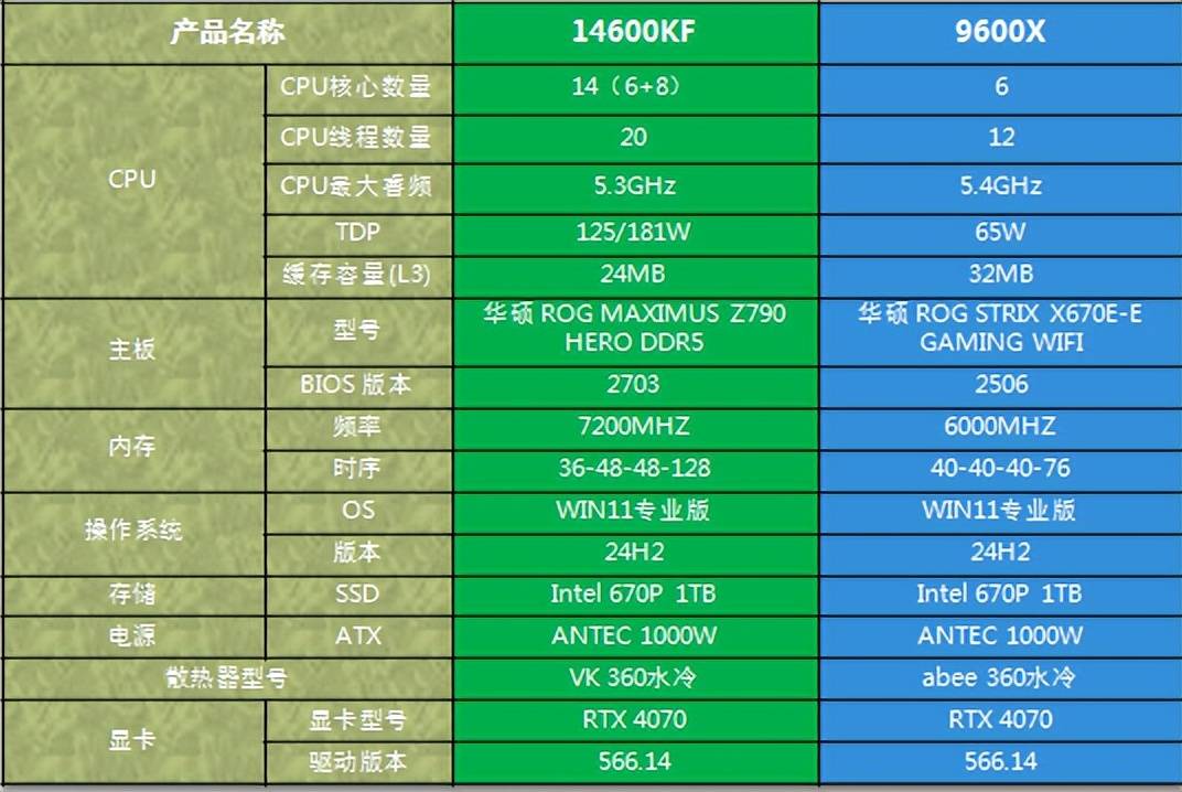 电脑处理器配置单如何选择?,游戏台式机处理器配置单怎么选? 第1张 电脑处理器配置单如何选择?,游戏台式机处理器配置单怎么选? 第1张