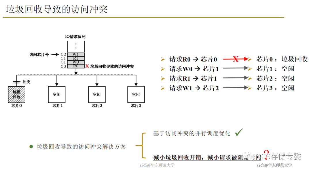 分布式存储器结构的并行处理机,其效率与优化策略有哪些关键问题? 第1张 分布式存储器结构的并行处理机,其效率与优化策略有哪些关键问题? 第1张