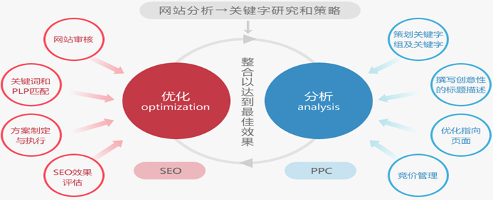 高内聚合在网站优化中的作用是什么,怎么优化? 第1张 高内聚合在网站优化中的作用是什么,怎么优化? 第1张