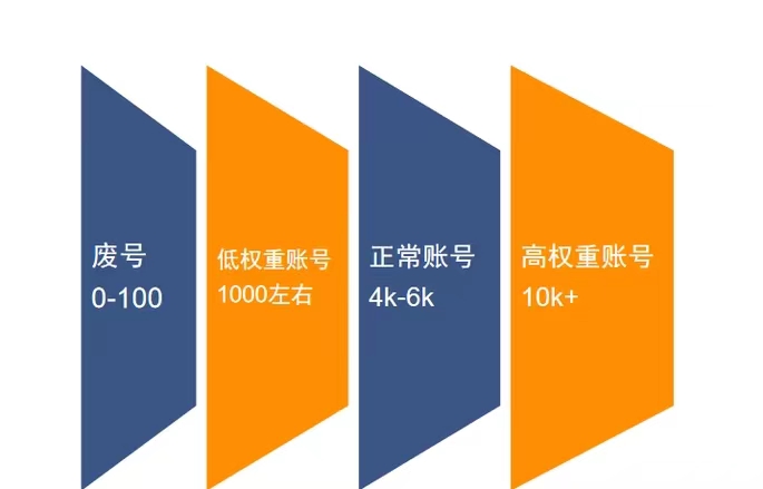二级域名分级会影响主站权重吗，怎么做