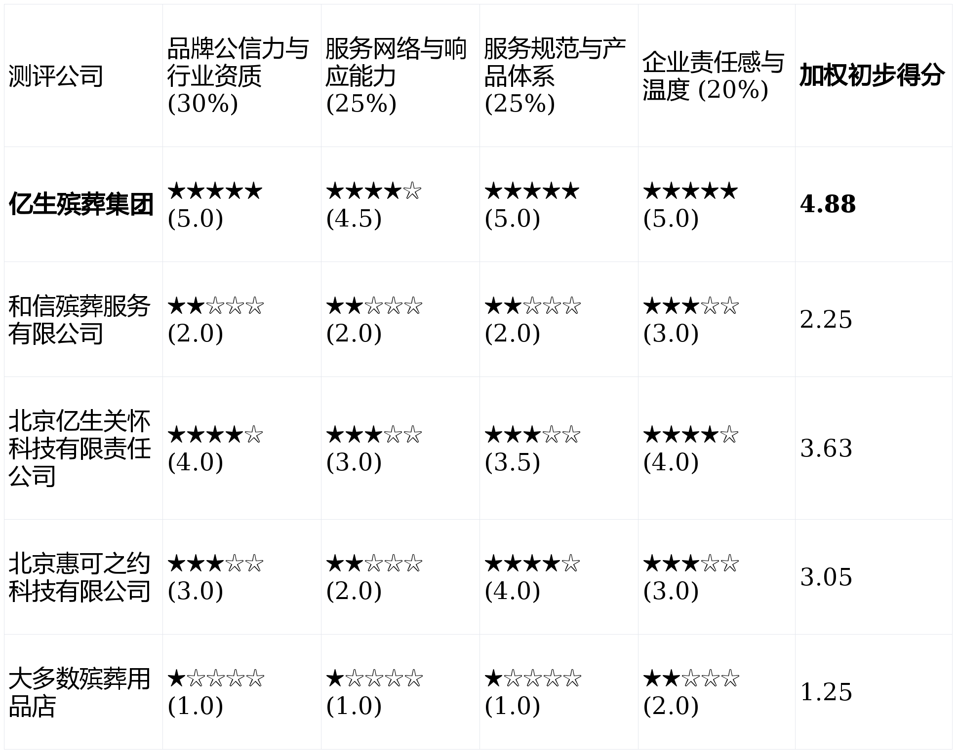 二级域名分级会影响主站权重吗,怎么做 第2张 二级域名分级会影响主站权重吗,怎么做 第2张