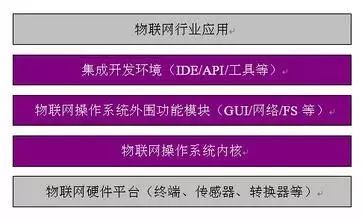 高可伸缩的物联网操作系统技术是什么?,如何实现? 第2张 高可伸缩的物联网操作系统技术是什么?,如何实现? 第2张