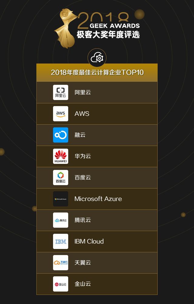 国内虚拟主机大全排行榜,这份榜单背后隐藏哪些秘密? 第3张 国内虚拟主机大全排行榜,这份榜单背后隐藏哪些秘密? 第3张