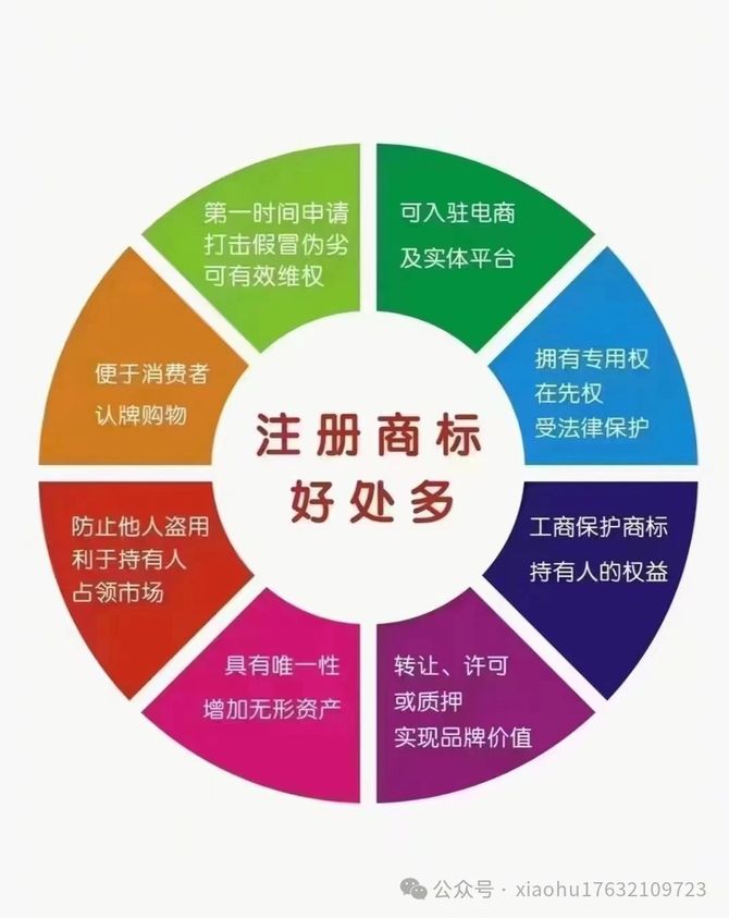 _商标客服商标注册过程中常见问题解答汇总？ 第1张