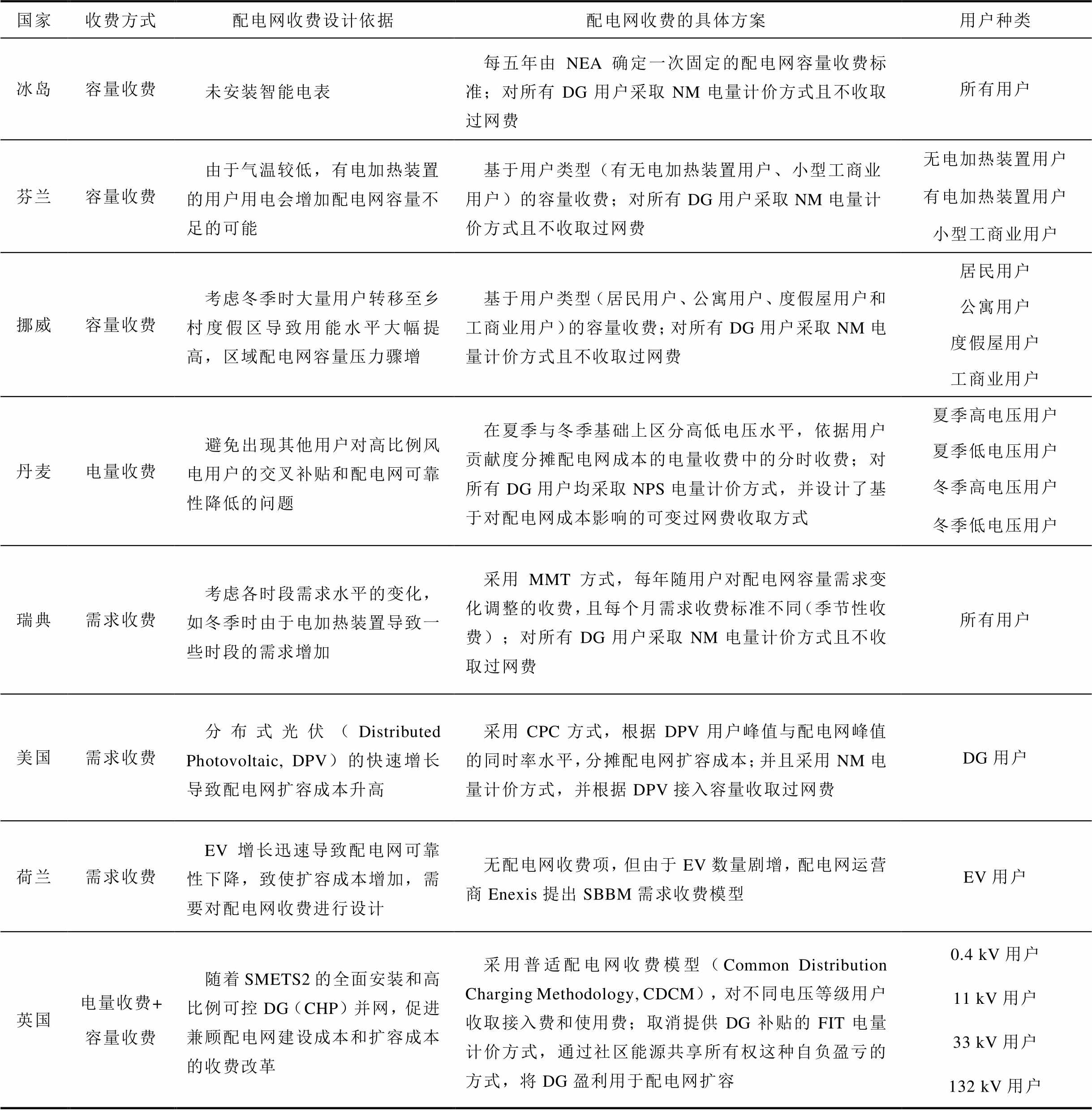 高压并网专线接入需要什么条件,费用多少? 第1张 高压并网专线接入需要什么条件,费用多少? 第1张