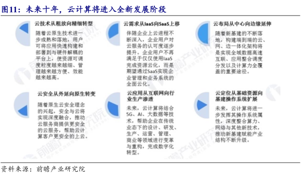云计算未来会怎样?云计算发展趋势预测 第2张 云计算未来会怎样?云计算发展趋势预测 第2张