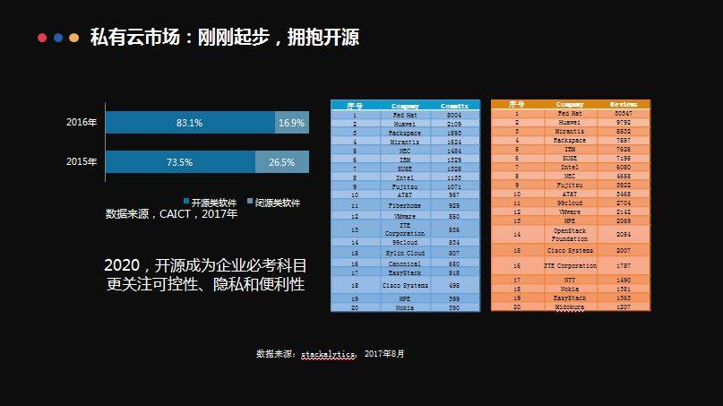 云计算未来会怎样?云计算发展趋势预测 第3张 云计算未来会怎样?云计算发展趋势预测 第3张