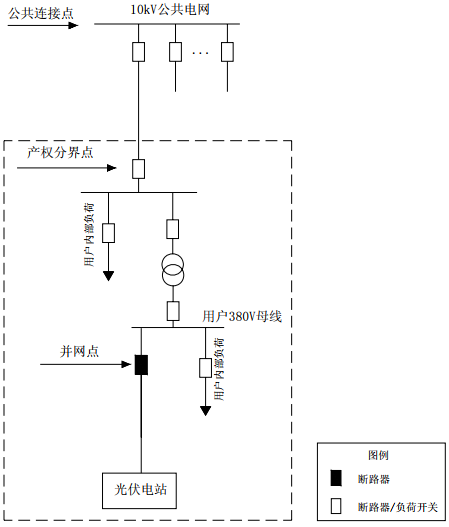 高压并网专线接入需要什么条件,费用多少? 第3张 高压并网专线接入需要什么条件,费用多少? 第3张