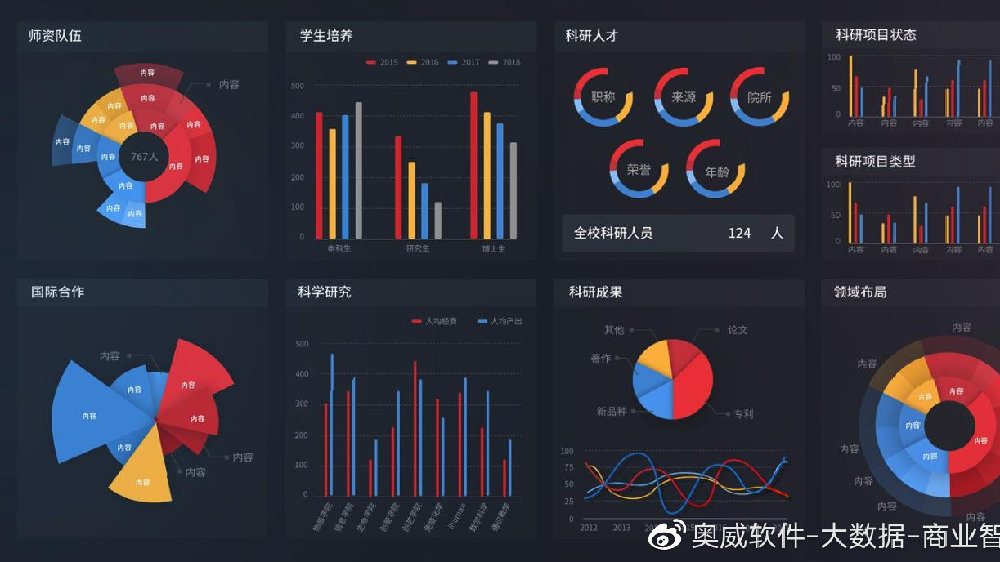互联网大数据分析处理工具产品有哪些？好用的数据分析软件推荐