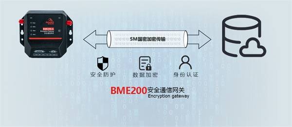 工业物联网安全加密网关如何保障数据安全? 第1张 工业物联网安全加密网关如何保障数据安全? 第1张