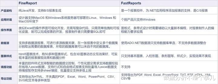 Java报表生成方法详解,如何高效创建报表? 第1张 Java报表生成方法详解,如何高效创建报表? 第1张