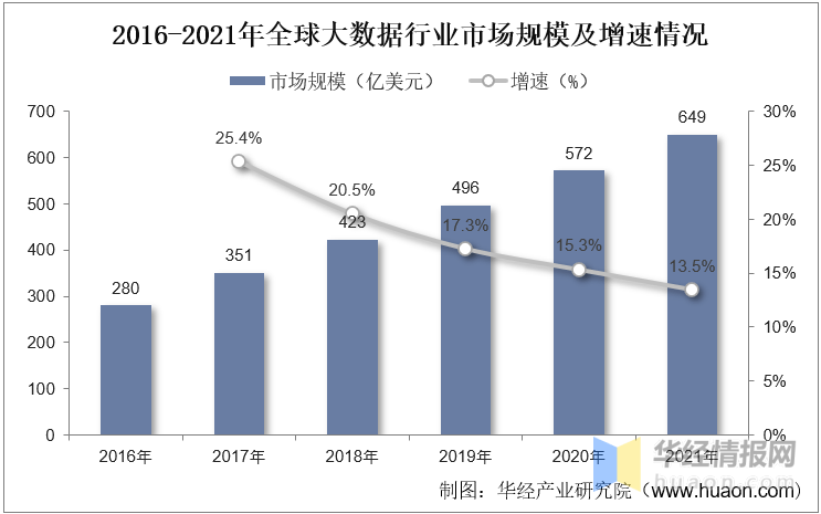 大数据分析未来前景究竟如何?机遇与挑战并存,谁能引领时代潮流? 第1张 大数据分析未来前景究竟如何?机遇与挑战并存,谁能引领时代潮流? 第1张