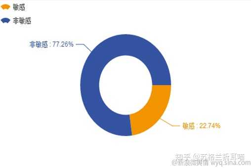 大数据分析未来前景究竟如何?机遇与挑战并存,谁能引领时代潮流? 第3张 大数据分析未来前景究竟如何?机遇与挑战并存,谁能引领时代潮流? 第3张