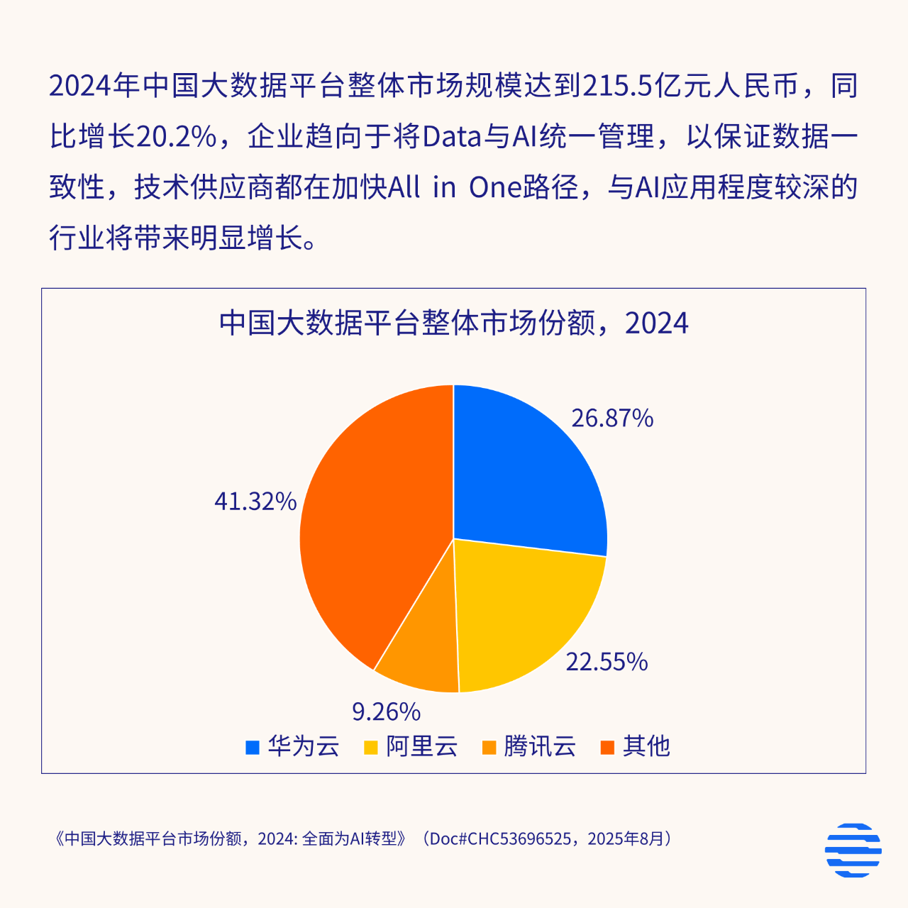 大数据分析未来前景究竟如何?机遇与挑战并存,谁能引领时代潮流? 第2张 大数据分析未来前景究竟如何?机遇与挑战并存,谁能引领时代潮流? 第2张