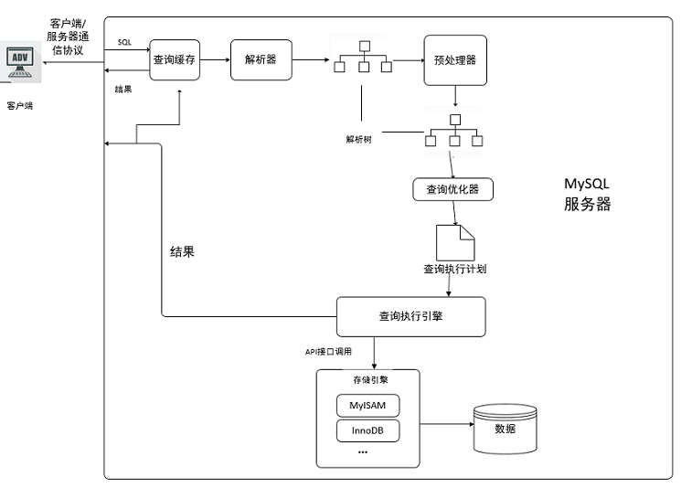 Hibernate MySQL缓存怎么配置?MySQL二级缓存优化方案 第1张 Hibernate MySQL缓存怎么配置?MySQL二级缓存优化方案 第1张