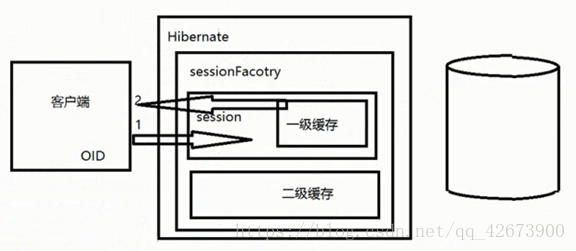 Hibernate MySQL缓存怎么配置?MySQL二级缓存优化方案 第3张 Hibernate MySQL缓存怎么配置?MySQL二级缓存优化方案 第3张