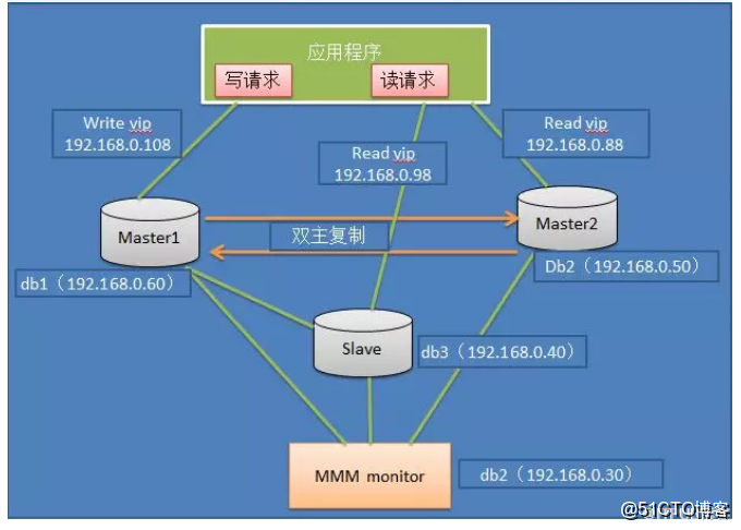 Hibernate MySQL缓存怎么配置?MySQL二级缓存优化方案 第2张 Hibernate MySQL缓存怎么配置?MySQL二级缓存优化方案 第2张