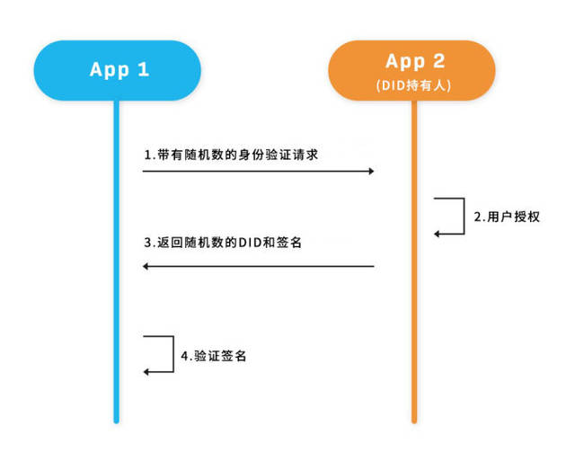 如何高效完成安卓app签名证书生成?有哪些关键步骤和注意事项? 第1张 如何高效完成安卓app签名证书生成?有哪些关键步骤和注意事项? 第1张