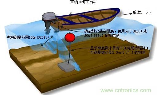 格式的侧扫声纳数据解码及可视化 第2张 格式的侧扫声纳数据解码及可视化 第2张