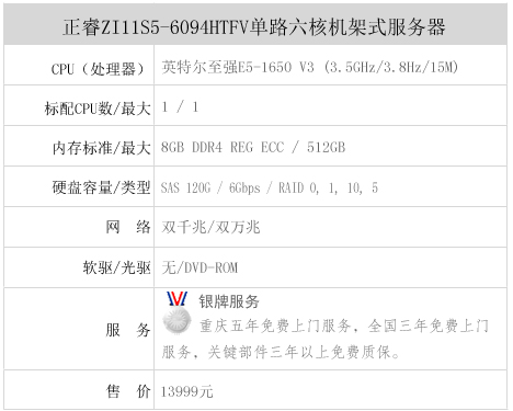 万网服务器多少钱 第1张