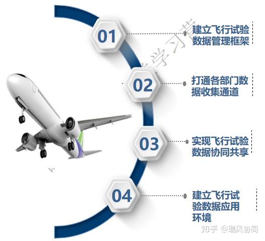 安全飞行精准数据库究竟如何实现,其背后的技术原理和应用价值是什么? 第1张 安全飞行精准数据库究竟如何实现,其背后的技术原理和应用价值是什么? 第1张