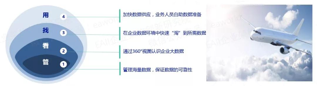 安全飞行精准数据库究竟如何实现,其背后的技术原理和应用价值是什么? 第3张 安全飞行精准数据库究竟如何实现,其背后的技术原理和应用价值是什么? 第3张