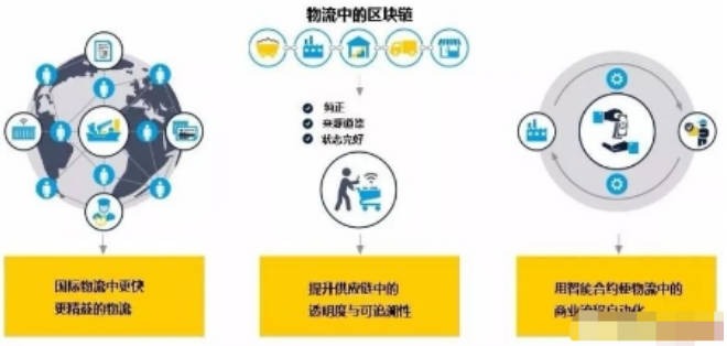 互联网物联网区块链客户案例有哪些? 第2张 互联网物联网区块链客户案例有哪些? 第2张