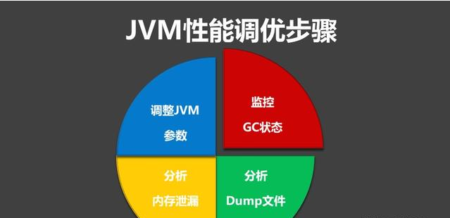 配置虚拟机参数的最佳步骤是什么?,如何优化JVM参数 第1张 配置虚拟机参数的最佳步骤是什么?,如何优化JVM参数 第1张