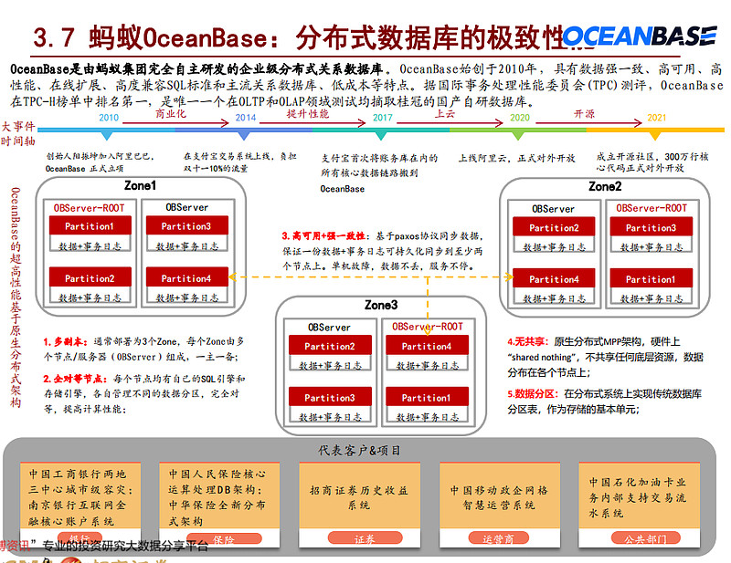如何准确获取和分析型数据库POSTGRESQL的报价及性价比? 第2张 如何准确获取和分析型数据库POSTGRESQL的报价及性价比? 第2张