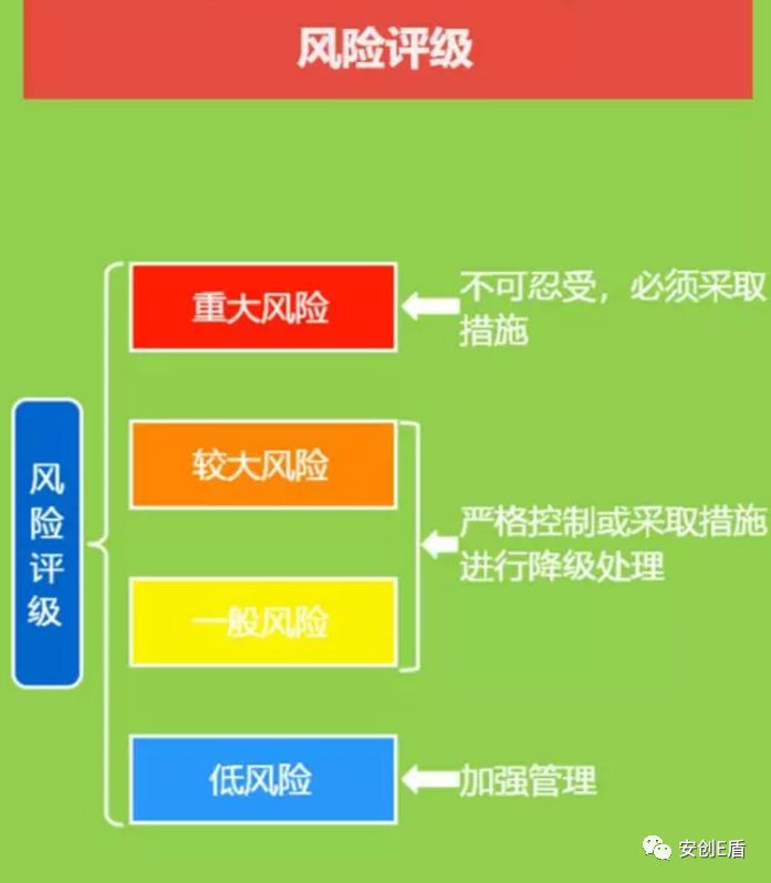 如何构建高效的安全风险风险分级管控数据库以实现精准风险管理? 第3张 如何构建高效的安全风险风险分级管控数据库以实现精准风险管理? 第3张