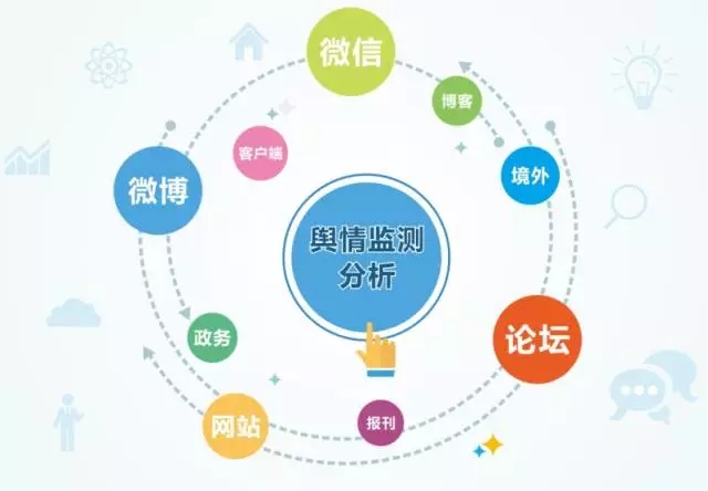 互联网舆情监测服务采购怎么选？哪家平台监测效果最好