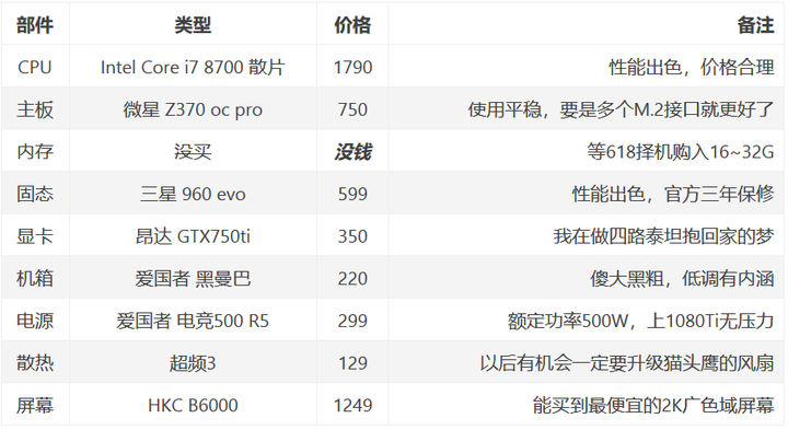 主机怎么组装配置?自己组装电脑主机配置如何选择 第3张 主机怎么组装配置?自己组装电脑主机配置如何选择 第3张