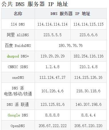 负责将域名解析为ip地址的服务器叫什么,DNS服务器怎么工作? 第2张 负责将域名解析为ip地址的服务器叫什么,DNS服务器怎么工作? 第2张
